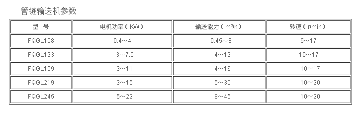 管鏈輸送機參數表